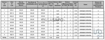 Lote