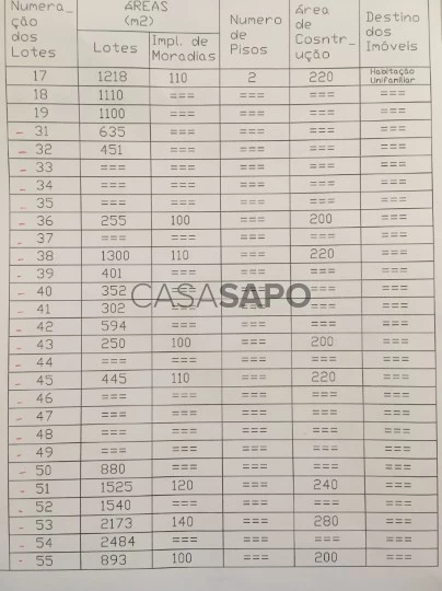 Loteamento Habitacional para comprar em Tomar