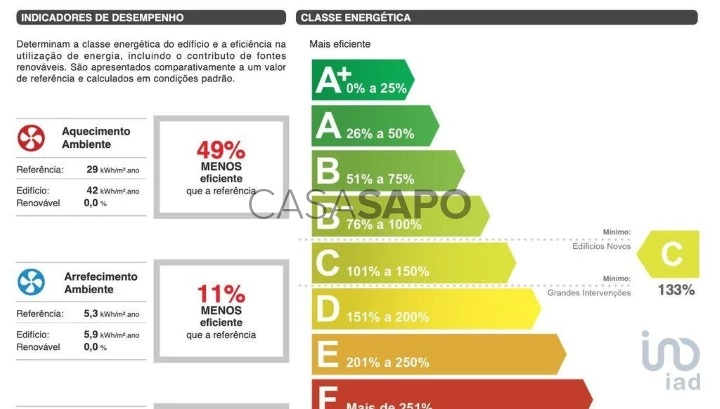 Apartamento T2 para comprar em Lisboa